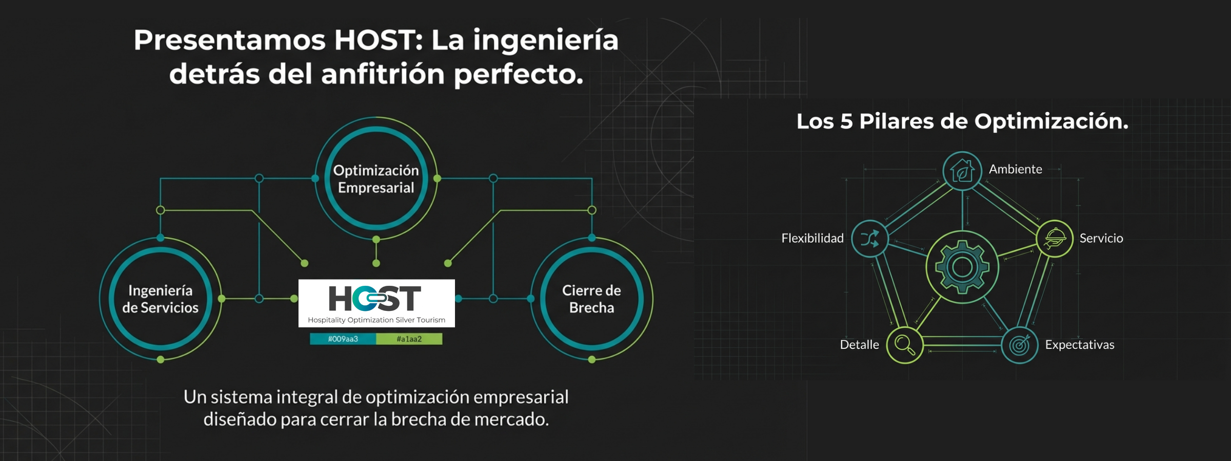 Los 5 pilares de optimización HOST 2026